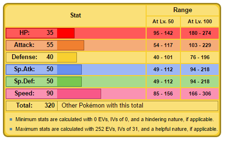 Source: Bulbapedia